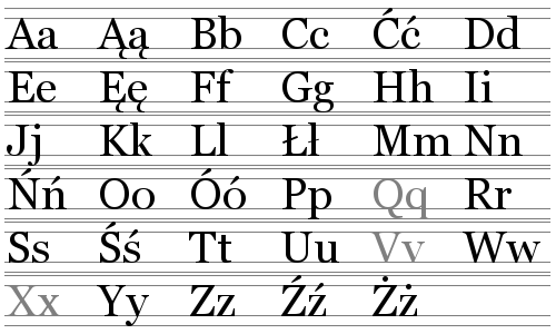 Polish-alphabet